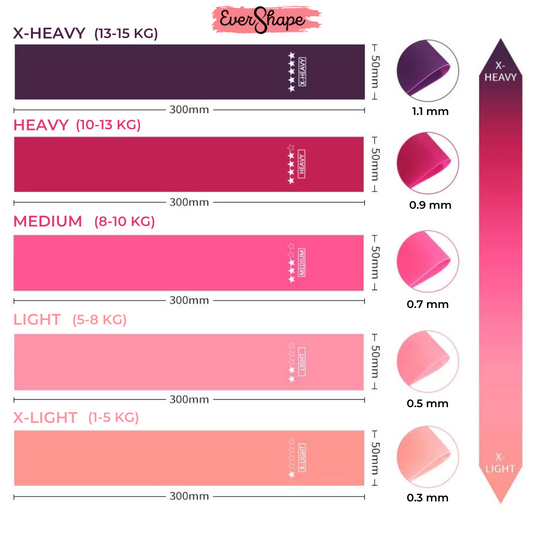 EverShape® Trainingsbänder (5er Set)